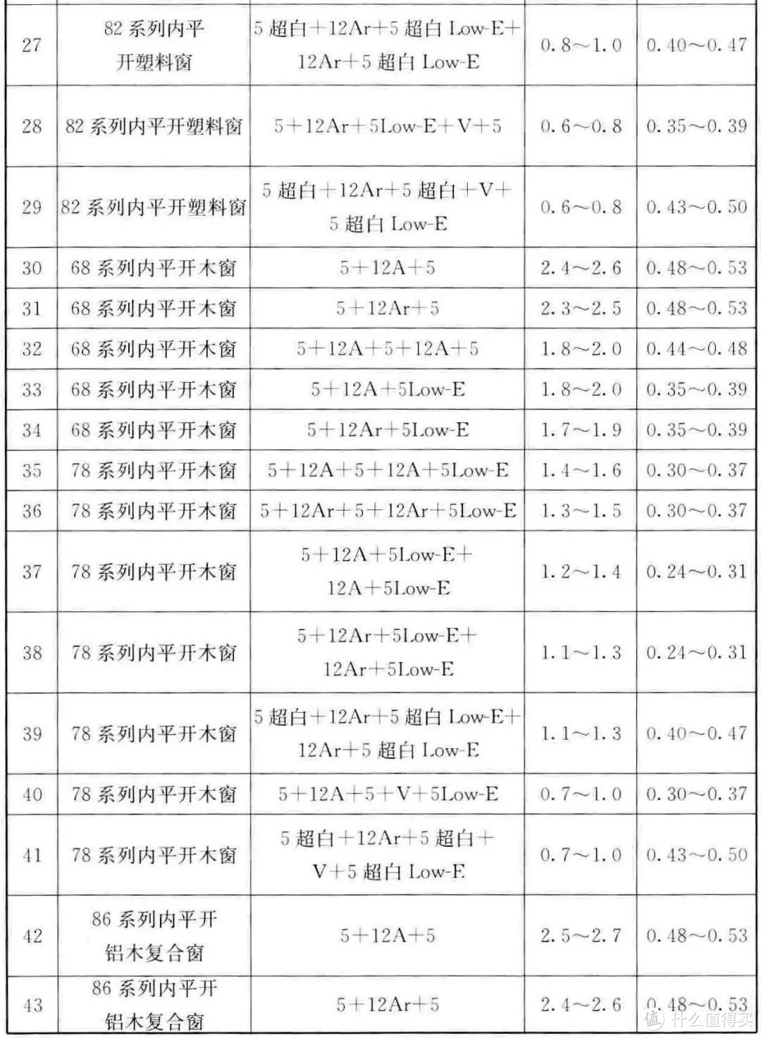 塑钢窗 vs 断桥铝门窗，隔热保温性能谁更能打？