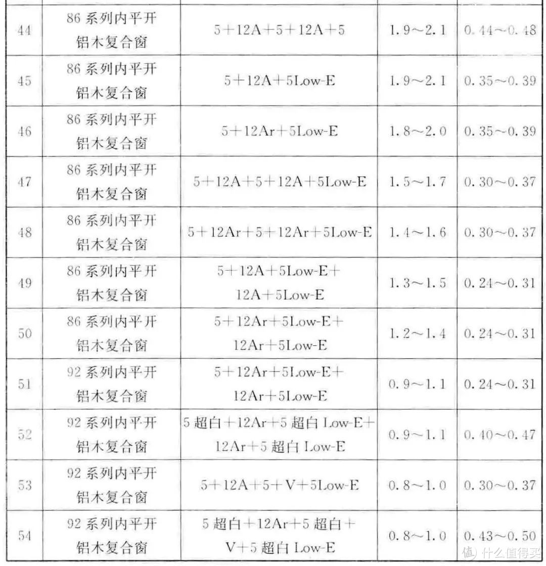 塑钢窗 vs 断桥铝门窗，隔热保温性能谁更能打？