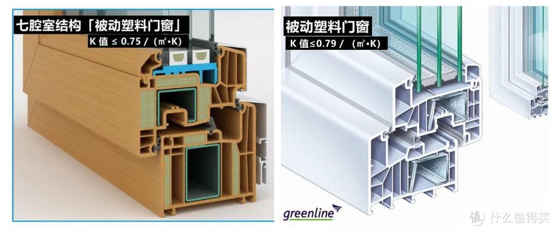 △ 塑钢被动窗