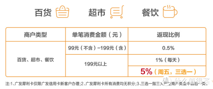 2020年广发信用卡体系及值得推荐的卡种分析！请收藏！