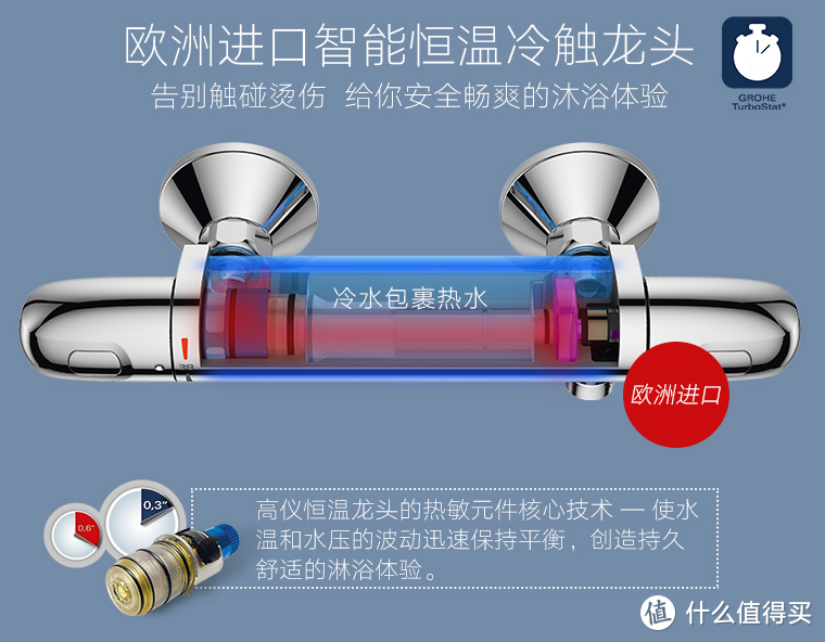 为了大顶喷淋浴， 我把浴室换装了高仪恒温花洒