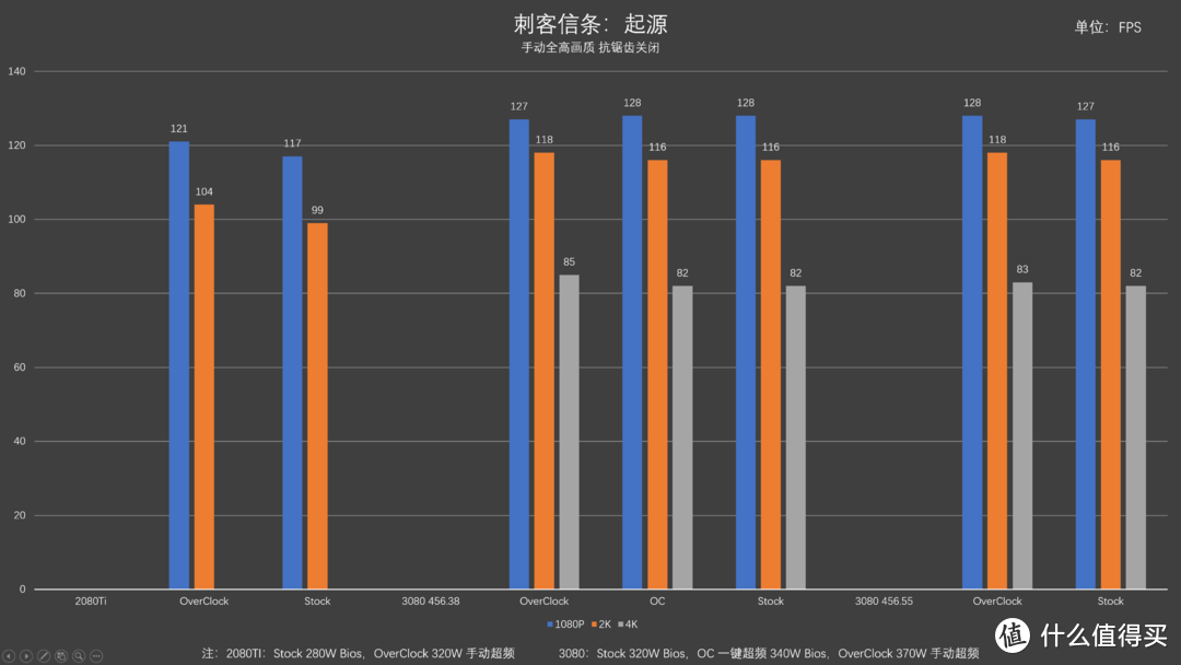 性价比中的霓虹骑士 七彩虹 RTX 3080 Ultra OC 10G 详细测评