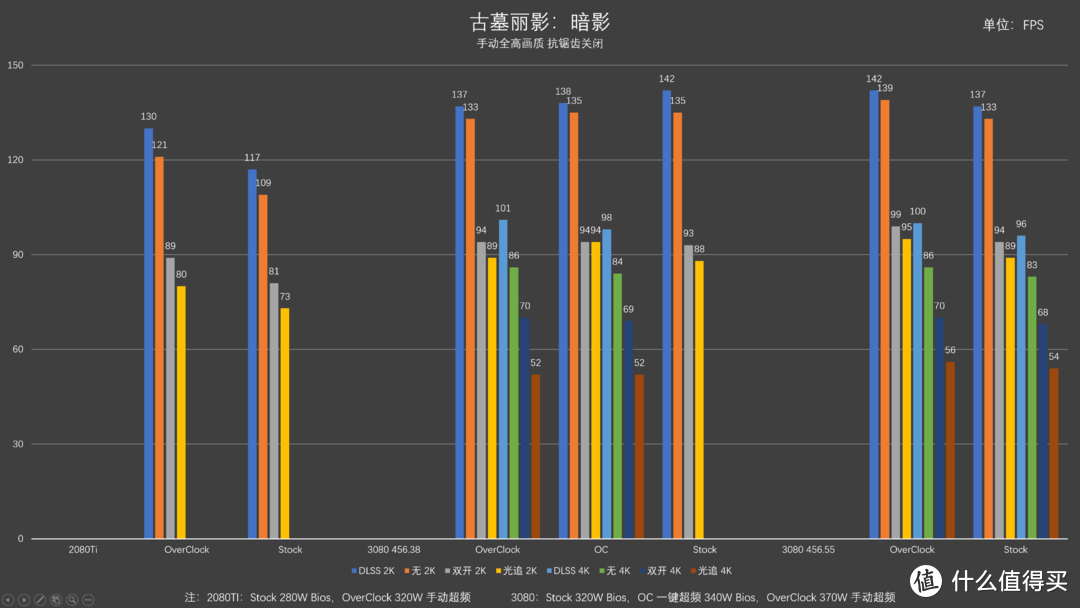 性价比中的霓虹骑士 七彩虹 RTX 3080 Ultra OC 10G 详细测评