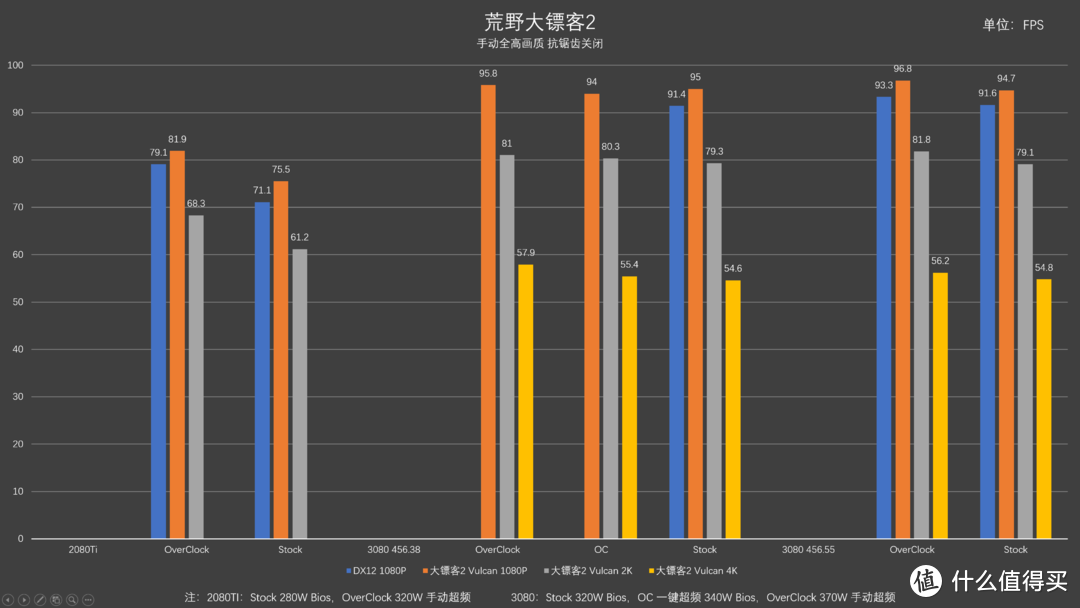 性价比中的霓虹骑士 七彩虹 RTX 3080 Ultra OC 10G 详细测评