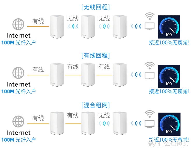 避坑?种草?双11路由器选购推荐 排骨2020版