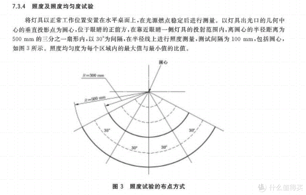 200元区间的护眼灯谁最能打？看老纪给您最认真的评测！5000字看完您