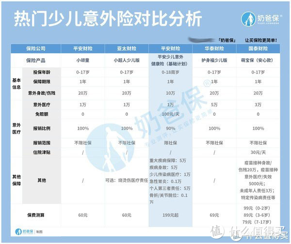 平安少儿意外健康险好不好？优缺点有哪些？