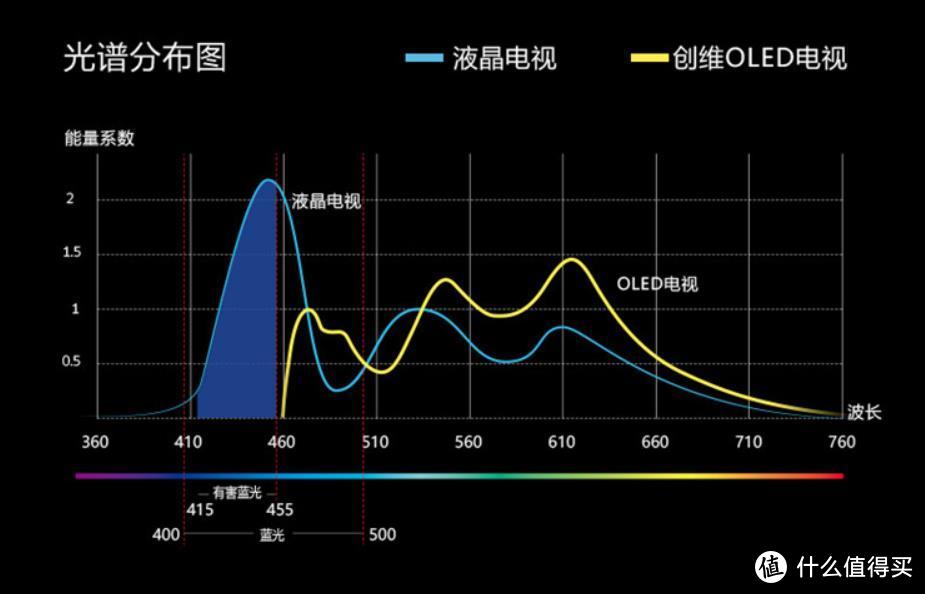 创维新品R9U 像素级控光 宝爸宝妈都在用的OLED电视