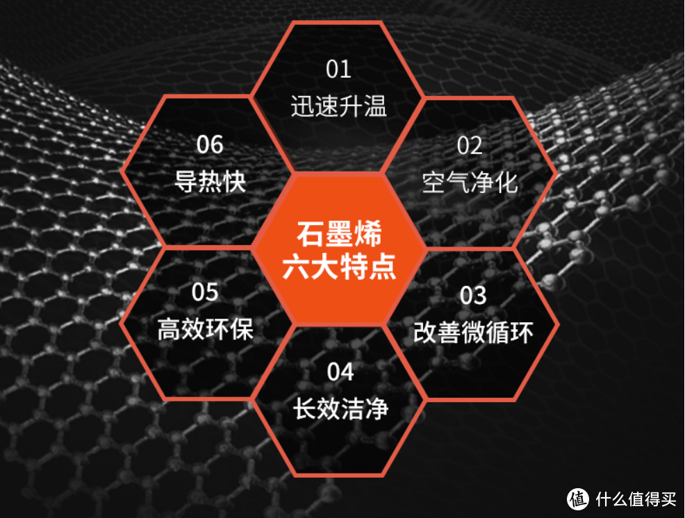 谁说北方人不需要电暖气？先锋电器石墨烯踢脚线取暖器 IOT款（天猫精灵款）体验点评(附视频）