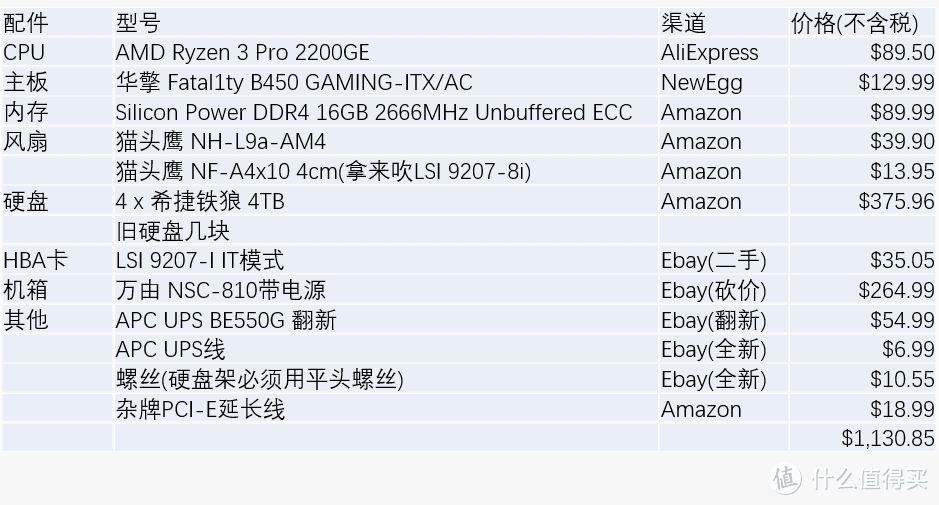 8000+字的FREENAS个人的入门及建议与安装后延伸搭建可靠备份