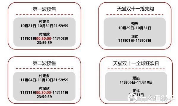 预售规则