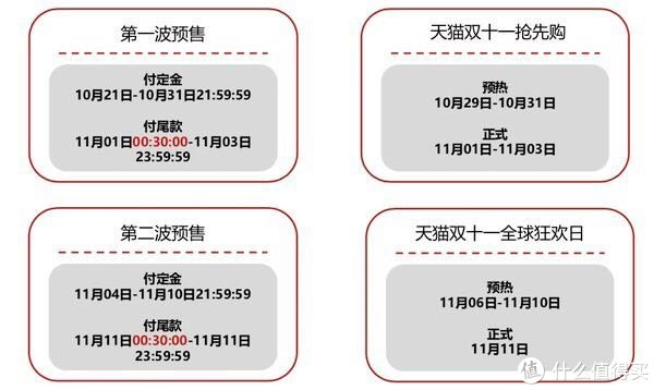 预售规则