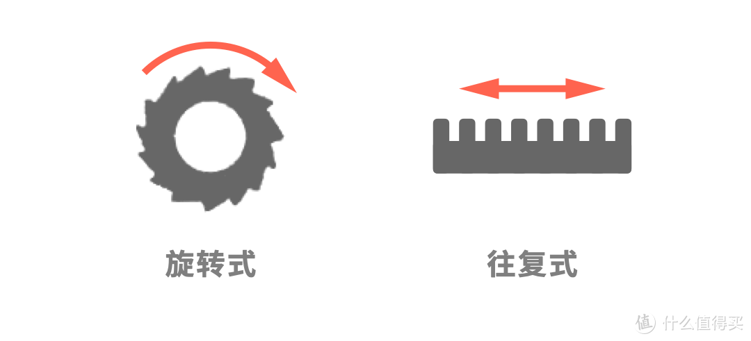 米家博朗剃须刀体验：同样双刀头，贵了七十有啥不同？