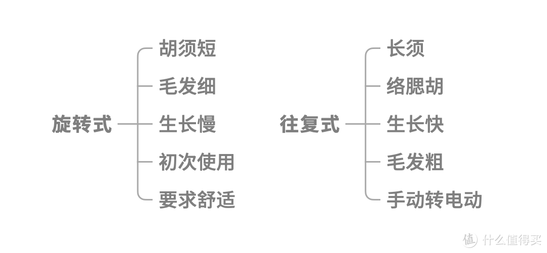 米家博朗剃须刀体验：同样双刀头，贵了七十有啥不同？