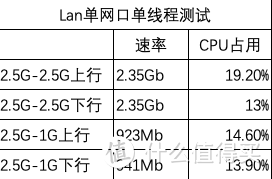 网友自发众筹定制J4125及4口2.5G软路由/小主机之二：OpenWRT下简测