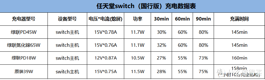 switch容易变砖？充电实测后发现国行版与日版的新差别！