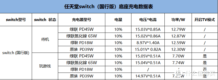 switch容易变砖？充电实测后发现国行版与日版的新差别！