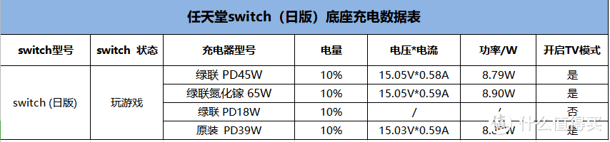 switch容易变砖？充电实测后发现国行版与日版的新差别！