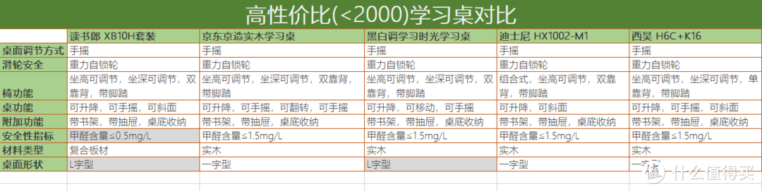 双十一清单：孩子要养成良好的坐姿习惯，可能需要一个学习桌