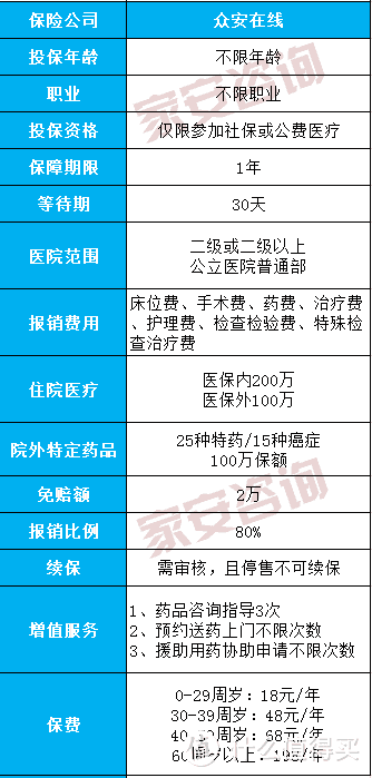 18元起，不限年龄、不问健康、不限职业的百万医疗