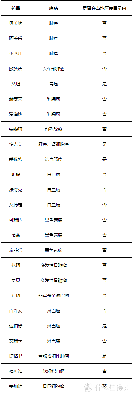 18元起，不限年龄、不问健康、不限职业的百万医疗