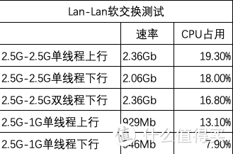 网友自发众筹定制J4125及4口2.5G软路由/小主机之二：OpenWRT下简测