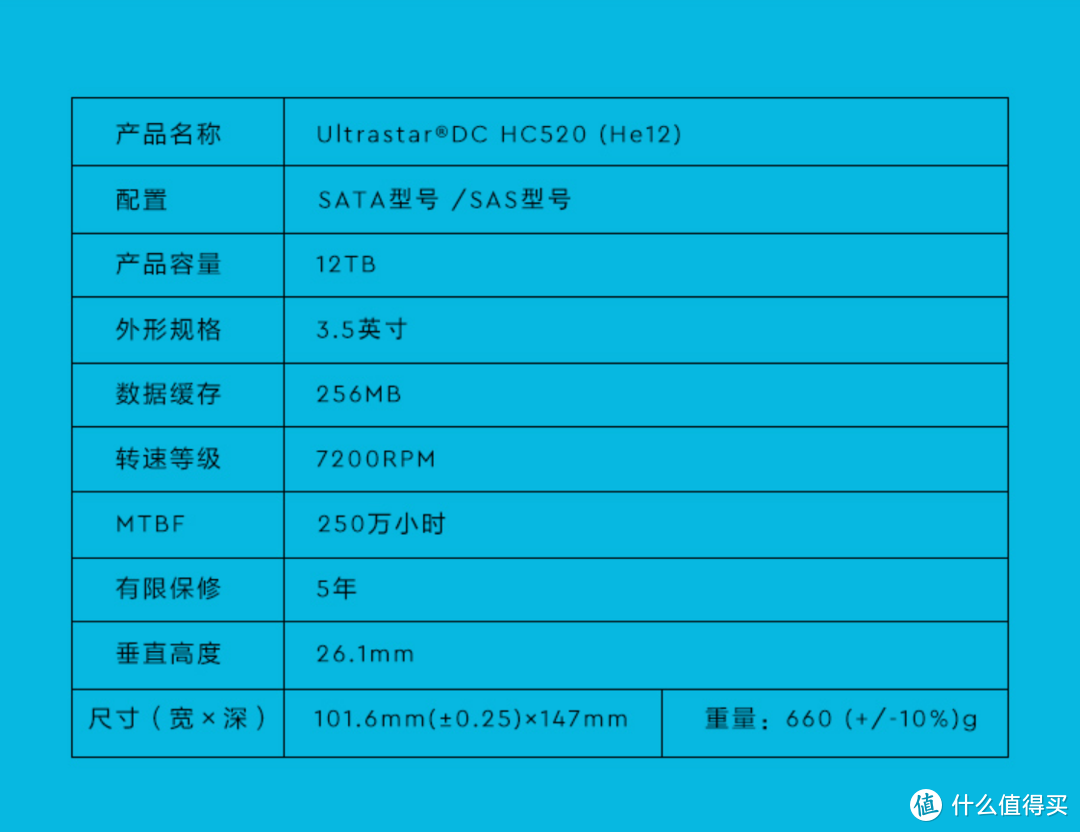 WD BLACK D10 12TB：内盘还是“HC520”，但非零售的“600”