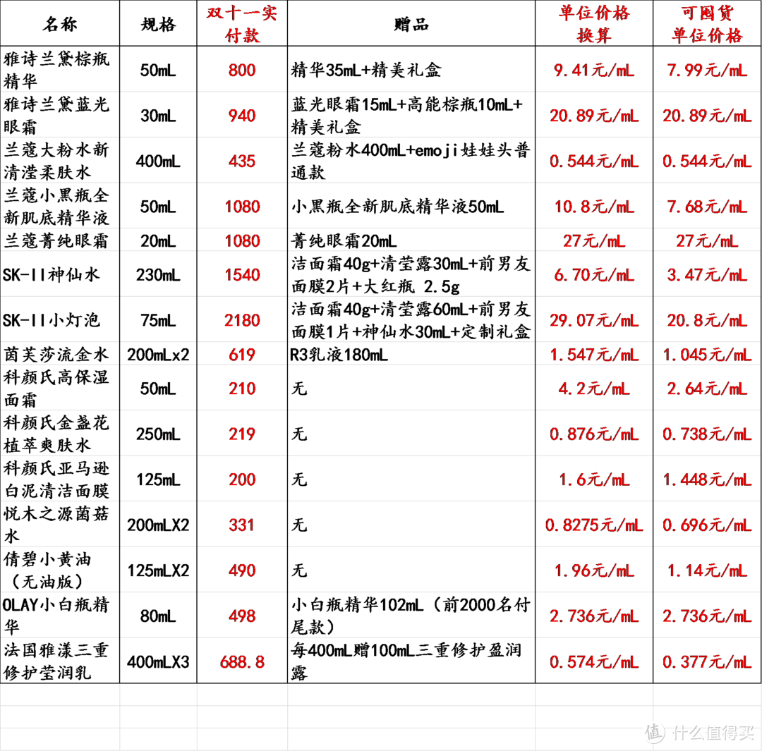 吐血整理！京东自营护肤好物促销大揭秘，附推荐囤货价目表