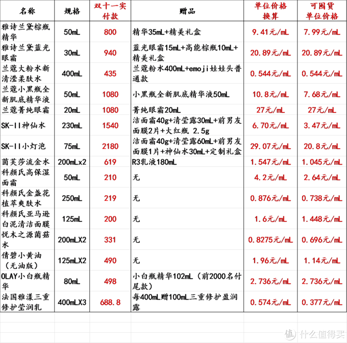 吐血整理！京东自营护肤好物促销大揭秘，附推荐囤货价目表