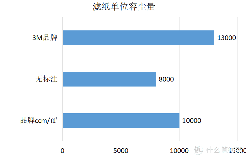 壁挂新风机？真相还是真香？一万六千字长文告诉你--值得买最强新风机推荐