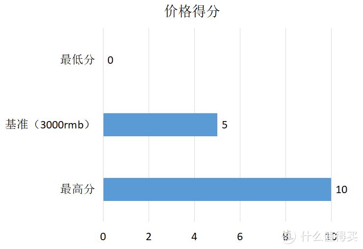 壁挂新风机？真相还是真香？一万六千字长文告诉你--值得买最强新风机推荐