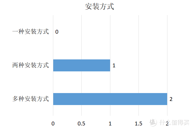 壁挂新风机？真相还是真香？一万六千字长文告诉你--值得买最强新风机推荐