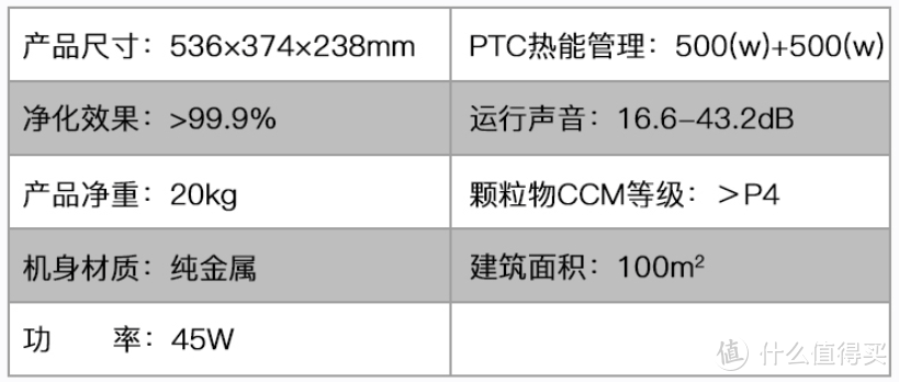 壁挂新风机？真相还是真香？一万六千字长文告诉你--值得买最强新风机推荐