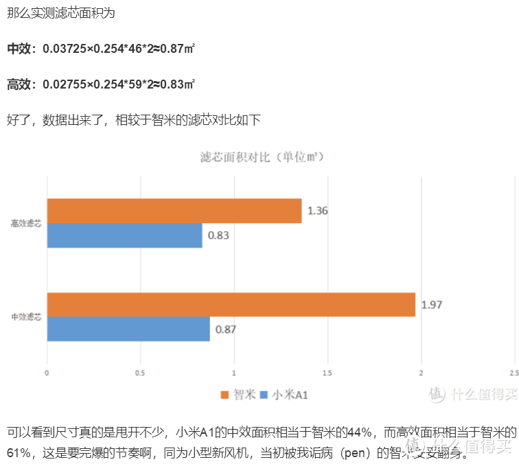 壁挂新风机？真相还是真香？一万六千字长文告诉你--值得买最强新风机推荐