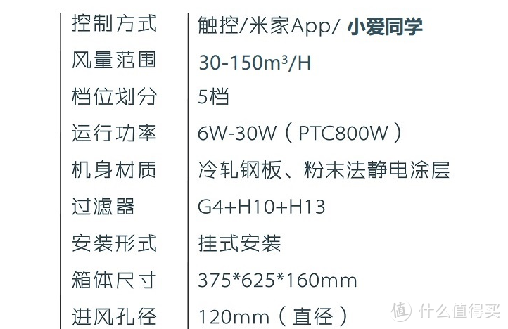 壁挂新风机？真相还是真香？一万六千字长文告诉你--值得买最强新风机推荐