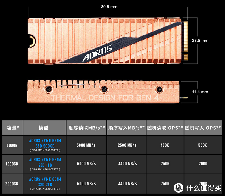 固态硬盘选购推荐 —— 性价比VS高性能