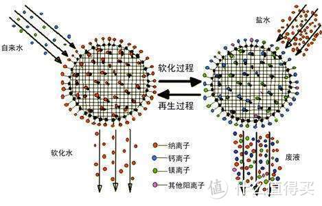 小白入门必读！13套洗碗机「安装」+「使用」全纪录&攻略