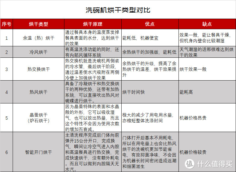 小白入门必读！13套洗碗机「安装」+「使用」全纪录&攻略