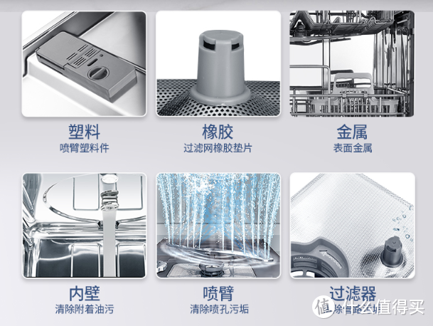 小白入门必读！13套洗碗机「安装」+「使用」全纪录&攻略