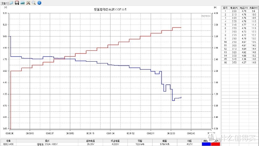 小巧、便捷双向18W快充-爱国者X10P移动电源10000mAh