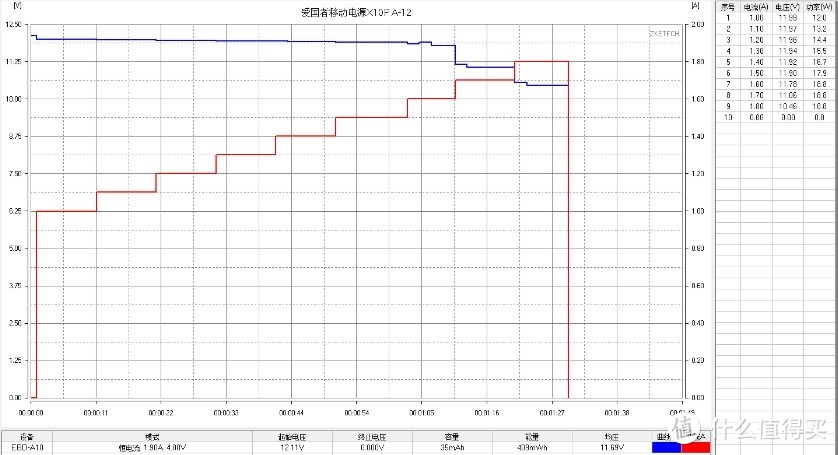 小巧、便捷双向18W快充-爱国者X10P移动电源10000mAh