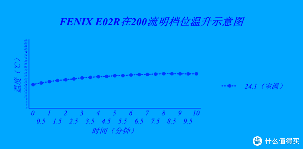 不掉头，真的不掉头。---Fenix E02R迷你可充电钥匙灯入手体验