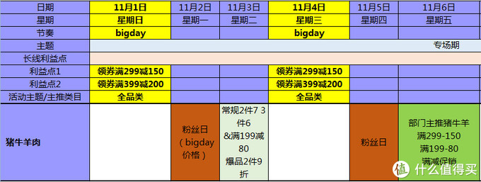 京东生鲜牛排推荐——2020双十一篇