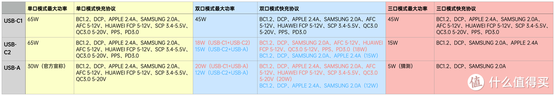 无拆解的深入解构，nubia 氘锋 GaN Pro 65W充电头测评