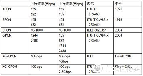 路由器基础知识科普与家庭网络升级指南