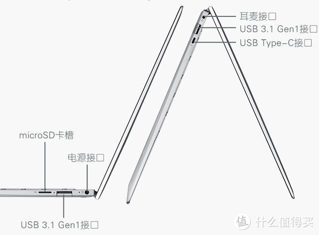 万元内高性价比新品笔记本推荐：轻薄便携、娱乐办公、十一款供选