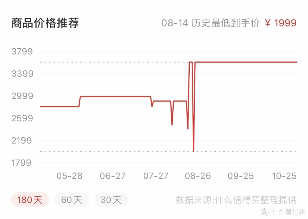 马力欧：一个传奇，引发了35年后的“对撞”！SWITCH我们怎么选？【附20个国行最应体验游戏】