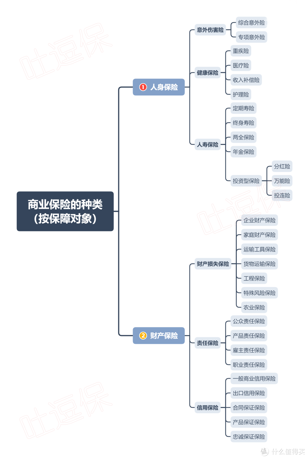 （制图By吐逗保，未经授权禁止转载）