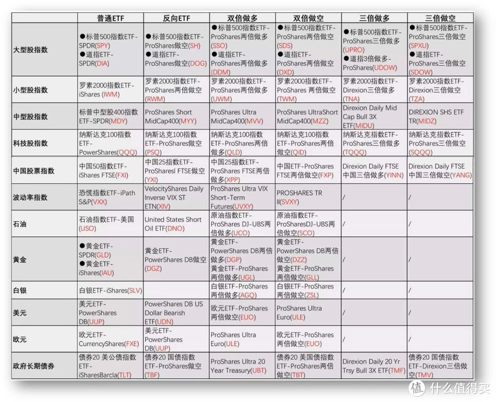 震荡行情怎么卖基金？