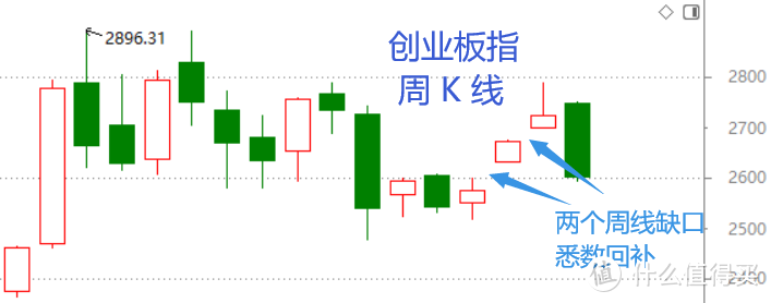 股市周总结：重要阶段的关注要点（含视频版）